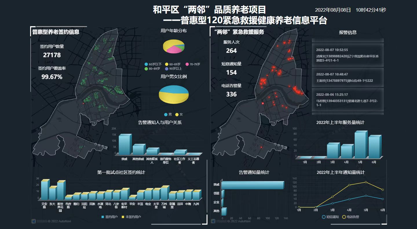 120紧急救援健康养老信息平台.jpg